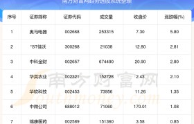 区块链即将上市的公司(区块链即将上市的公司有哪些)