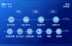 物流企业区块链项目有哪些(物流企业区块链项目有哪些项目)