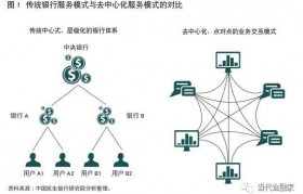 区块链保险的组合体系(区块链在保险行业的应用现状与展望)