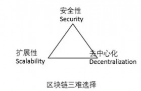 区块链理论的主要内容(区块链理论的主要内容有哪些)